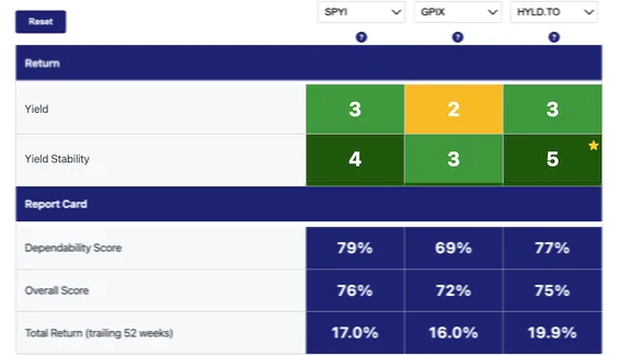 Identify Your Baseline
