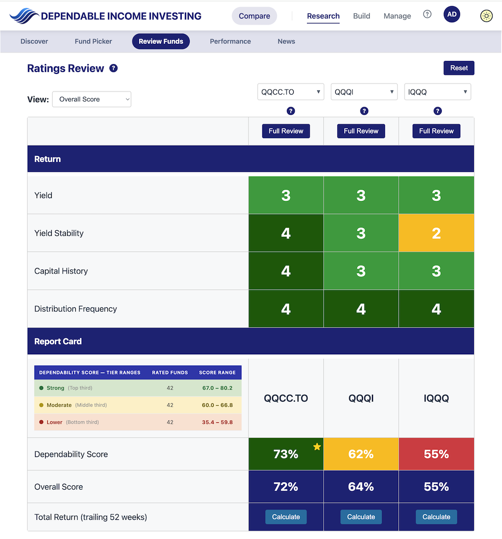 Review Funds ratings screen